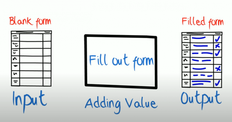 How to Drive Efficiency in Your Business Processes