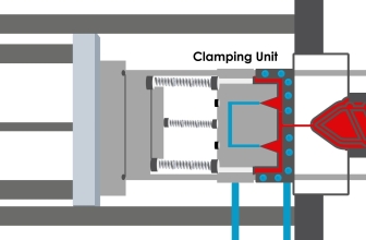 How a plastic molding machine works
