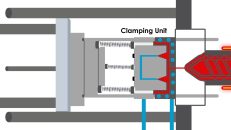 How a plastic molding machine works